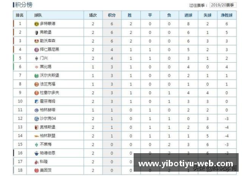 德甲最新积分榜：勒沃库森4_0大胜领跑，拜仁2_1紧随其后，斯图加特表现抢眼