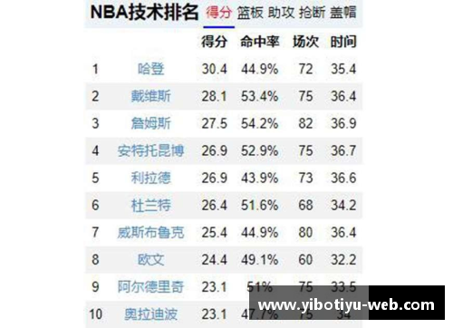 NBA球员名单大全：详细汇总所有历史与现役球员的姓名及其重要统计数据