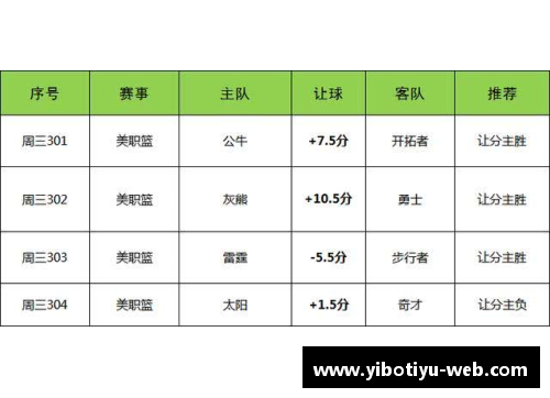 新浪NBA篮彩：独家分析与实时赔率，助你赢取精彩赛事的大奖