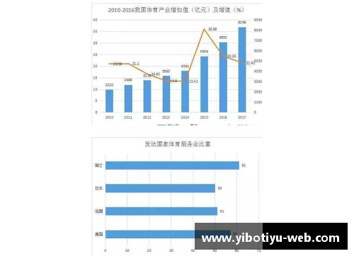 NBA现状及未来发展趋势分析